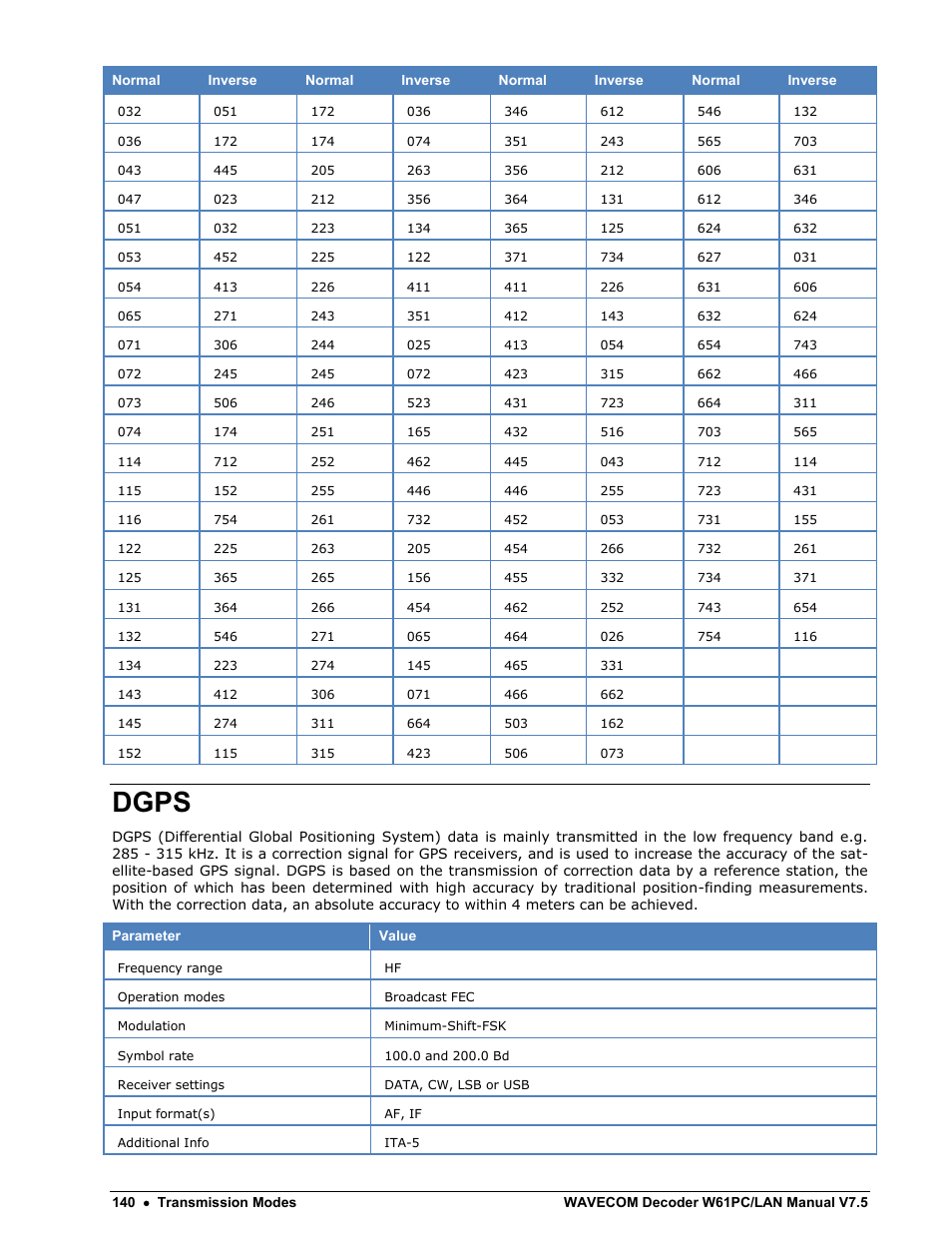 Dgps | Wavecom W61PC V7.5.0 User Manual | Page 150 / 353