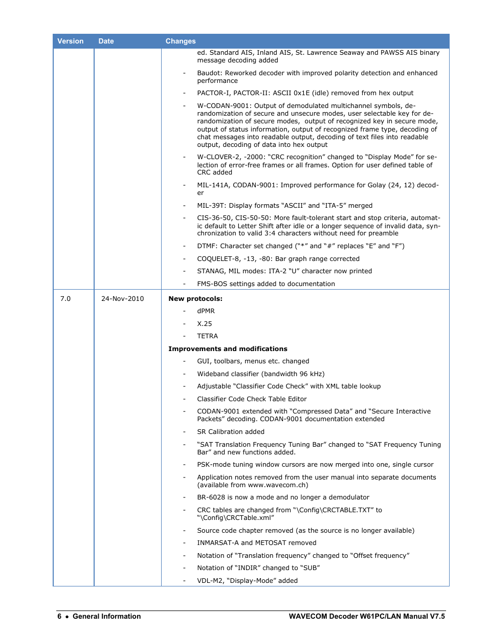 Wavecom W61PC V7.5.0 User Manual | Page 16 / 353