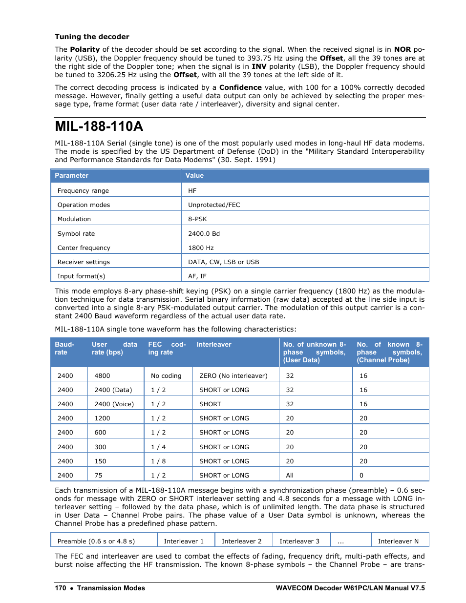 Mil-188-110a | Wavecom W61PC V7.5.0 User Manual | Page 180 / 353