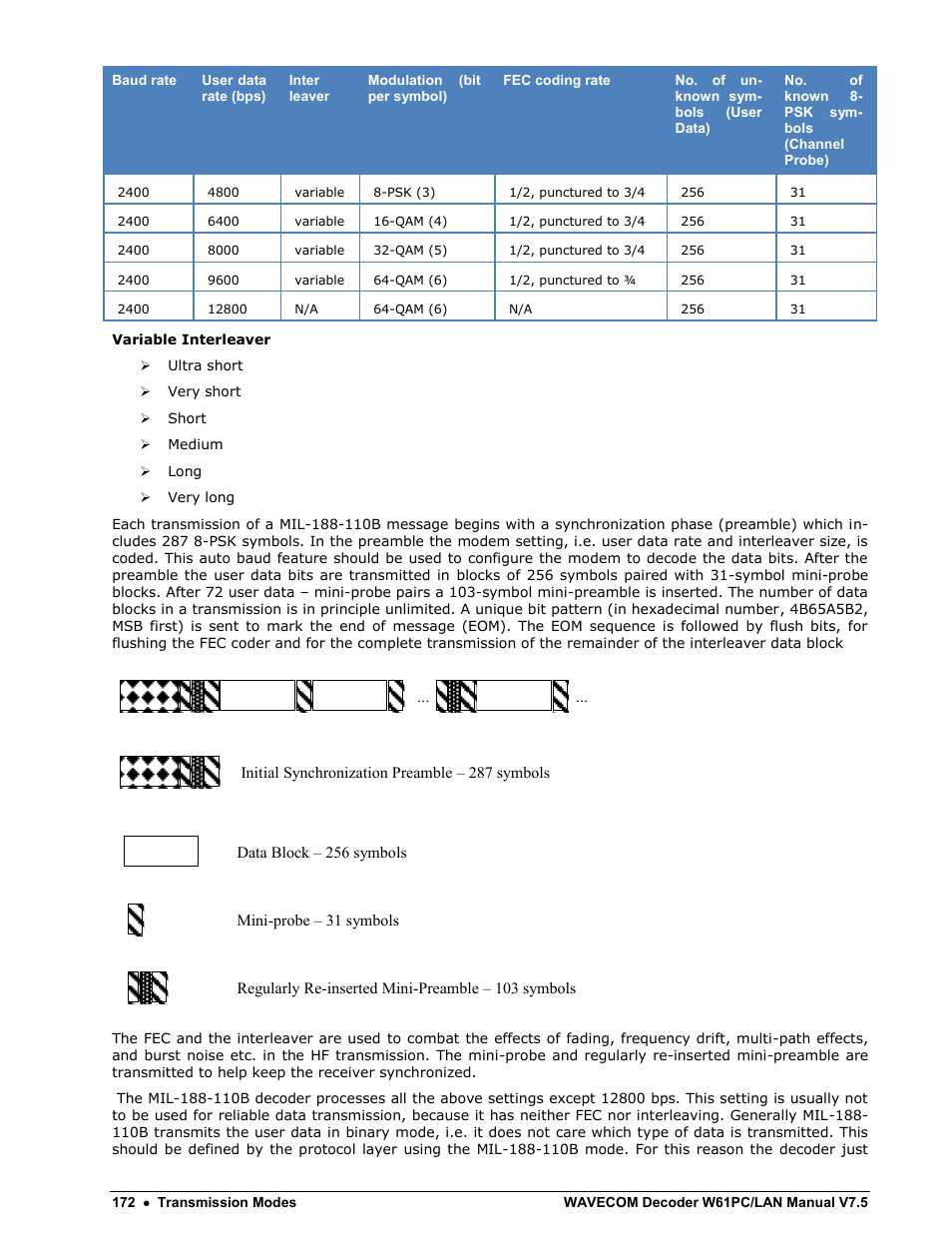 Wavecom W61PC V7.5.0 User Manual | Page 182 / 353