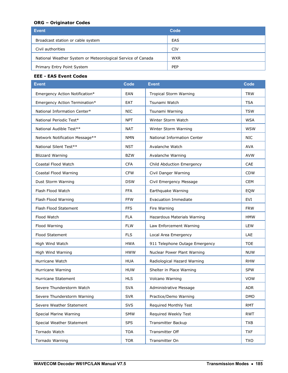 Wavecom W61PC V7.5.0 User Manual | Page 195 / 353