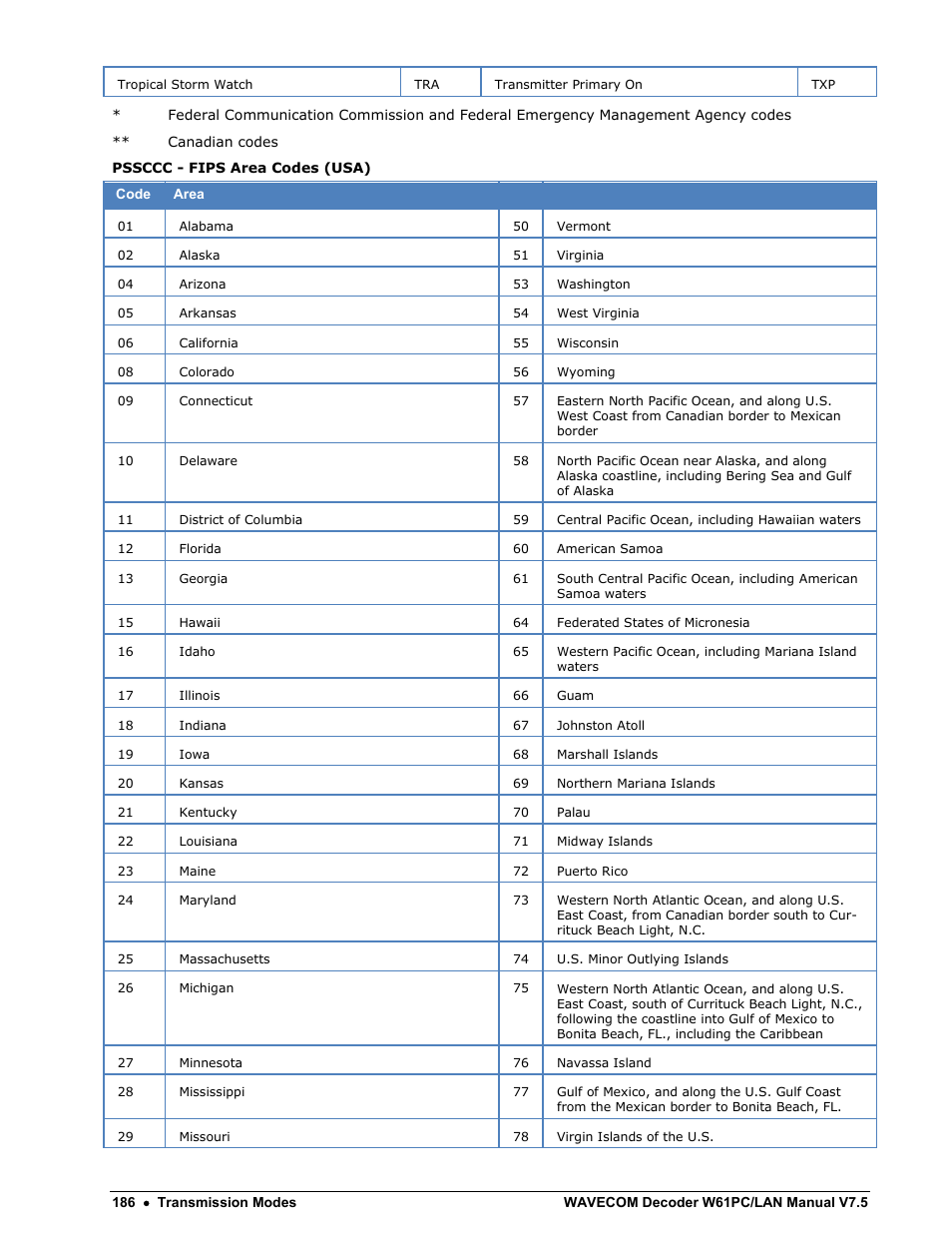 Wavecom W61PC V7.5.0 User Manual | Page 196 / 353