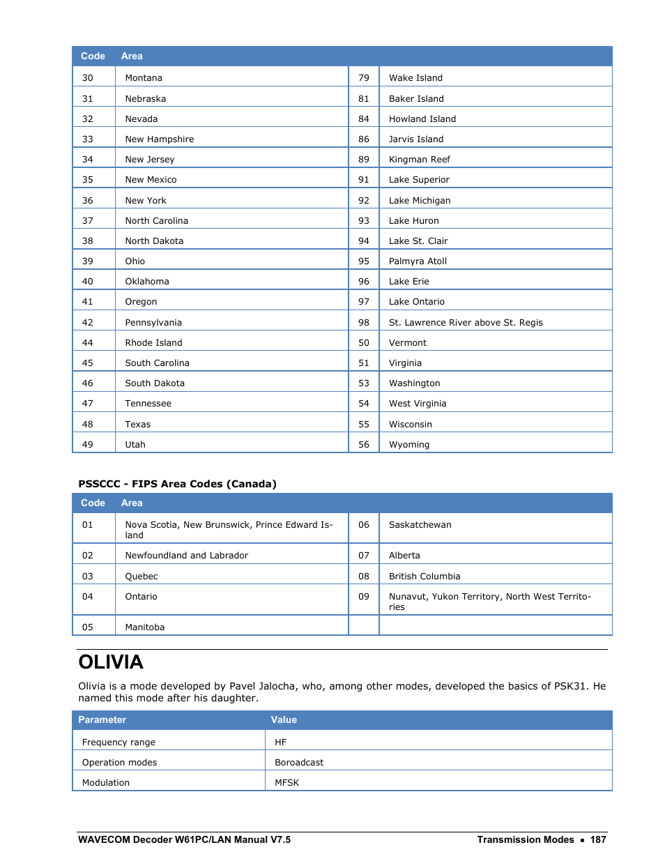 Olivia | Wavecom W61PC V7.5.0 User Manual | Page 197 / 353