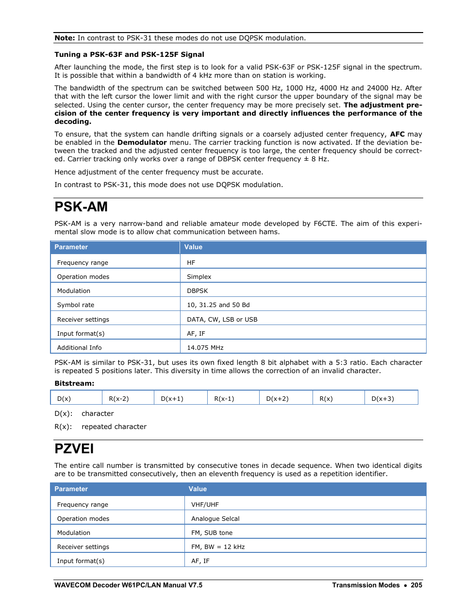Psk-am, Pzvei | Wavecom W61PC V7.5.0 User Manual | Page 215 / 353