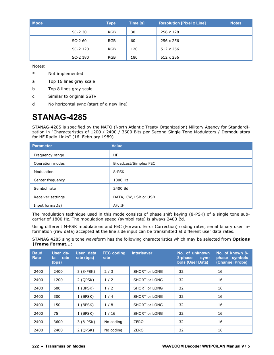 Stanag-4285 | Wavecom W61PC V7.5.0 User Manual | Page 232 / 353