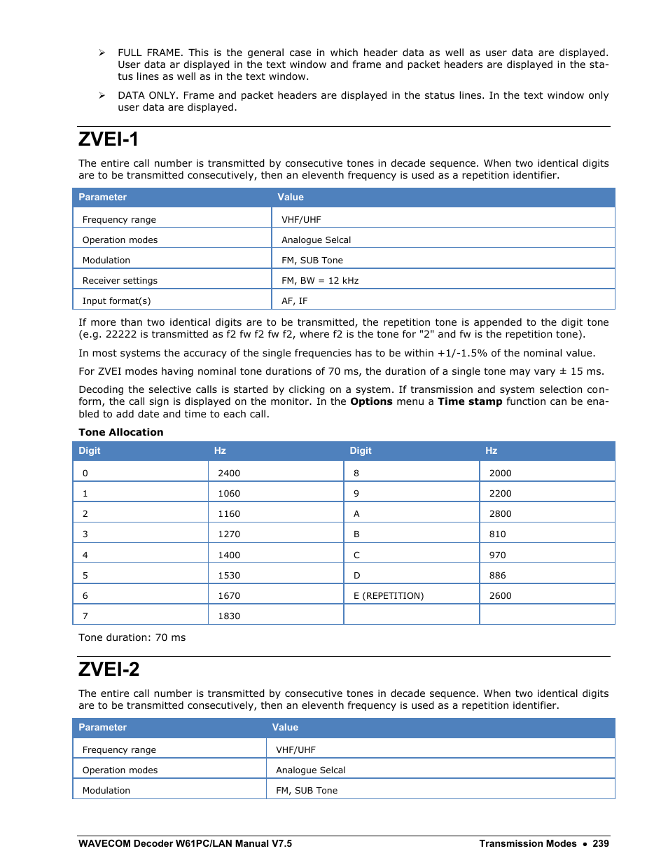 Zvei-1, Zvei-2 | Wavecom W61PC V7.5.0 User Manual | Page 249 / 353