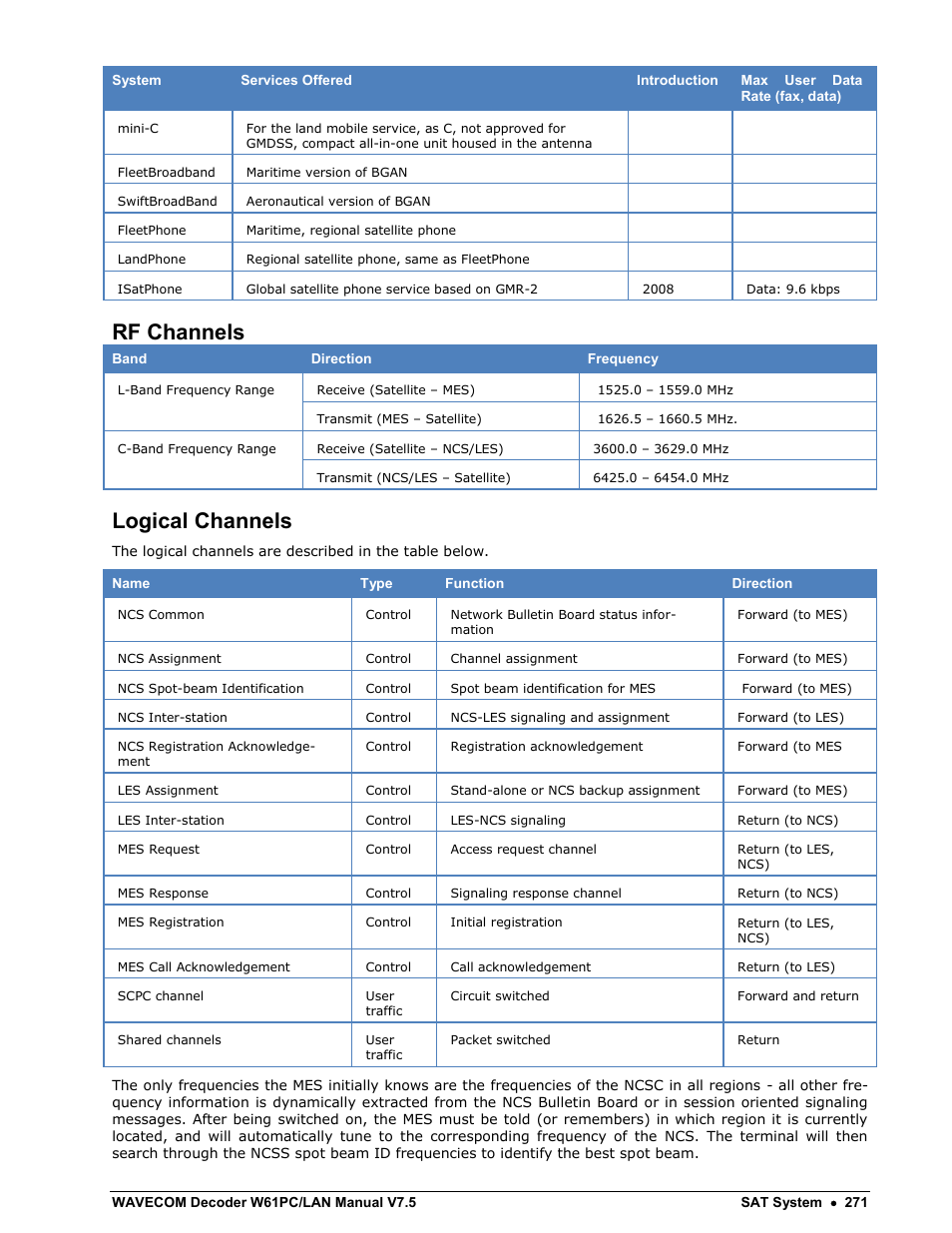 Rf channels, Logical channels | Wavecom W61PC V7.5.0 User Manual | Page 281 / 353