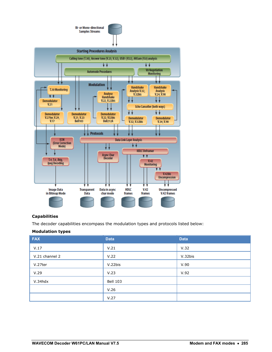 Wavecom W61PC V7.5.0 User Manual | Page 295 / 353