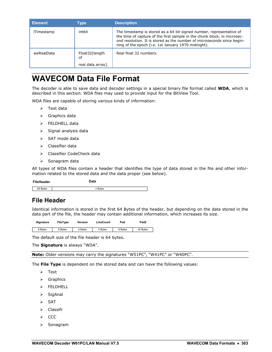 Wavecom data file format, File header, Wavecom | Data file format | Wavecom W61PC V7.5.0 User Manual | Page 313 / 353