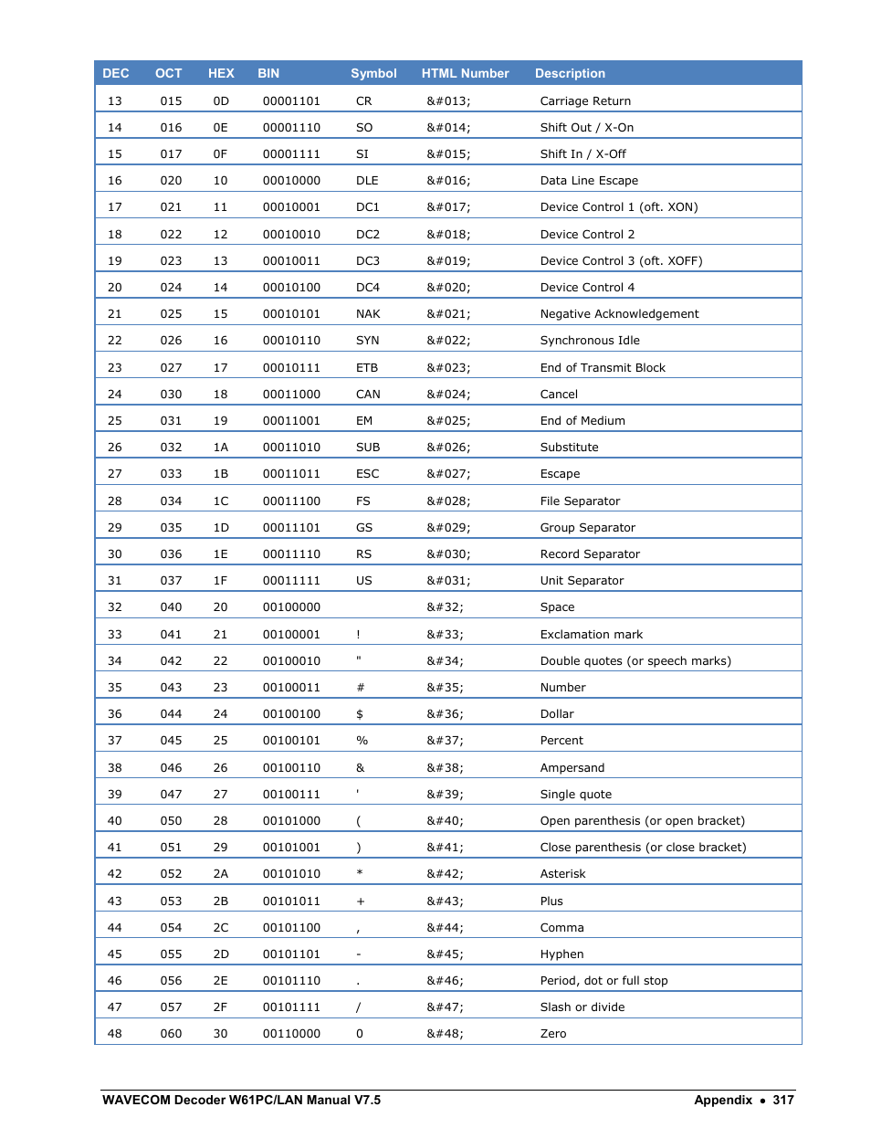 Wavecom W61PC V7.5.0 User Manual | Page 327 / 353