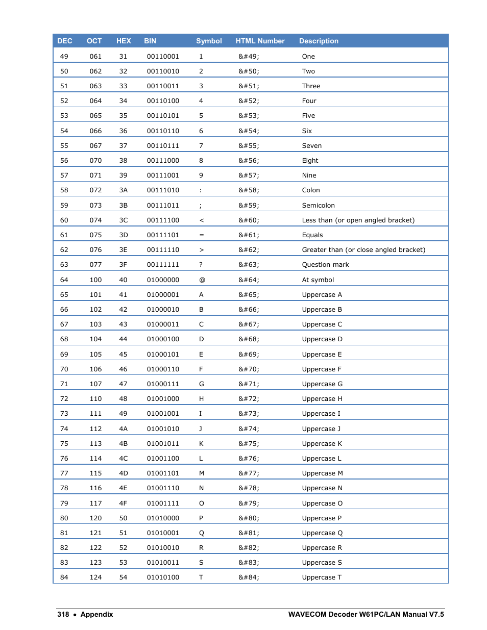 Wavecom W61PC V7.5.0 User Manual | Page 328 / 353