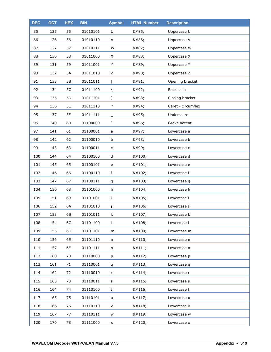 Wavecom W61PC V7.5.0 User Manual | Page 329 / 353