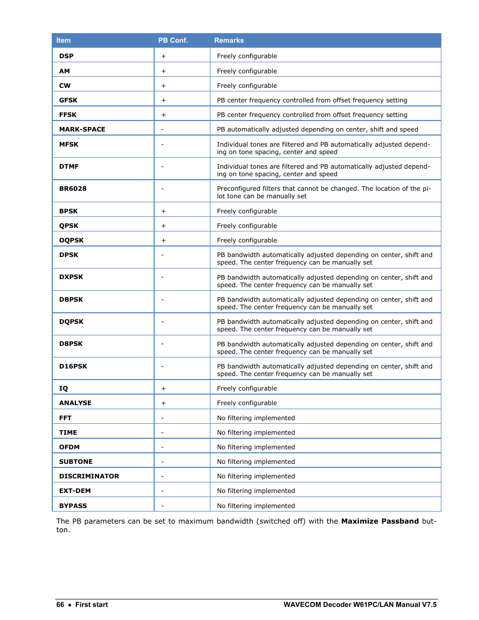 Wavecom W61PC V7.5.0 User Manual | Page 76 / 353