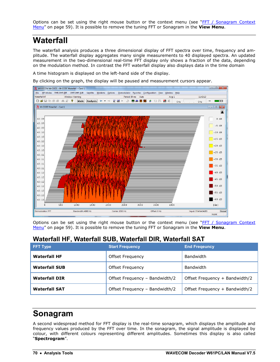 Waterfall, Sonagram | Wavecom W61PC V7.5.0 User Manual | Page 80 / 353