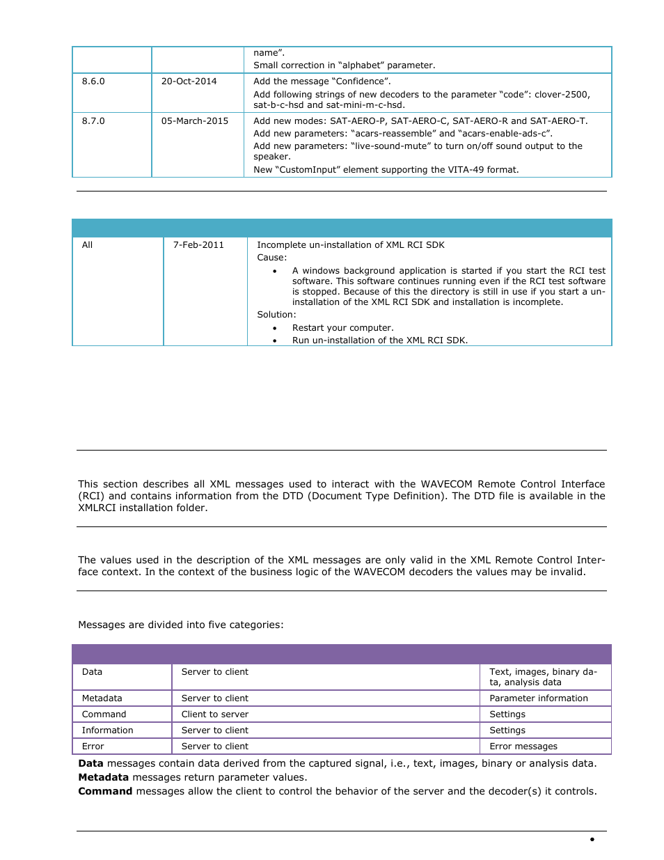 Issues, Xml messages, Scope | Constraints, Message categories | Wavecom W-RCI (Remote Control) V8.7.0 User Manual | Page 11 / 81