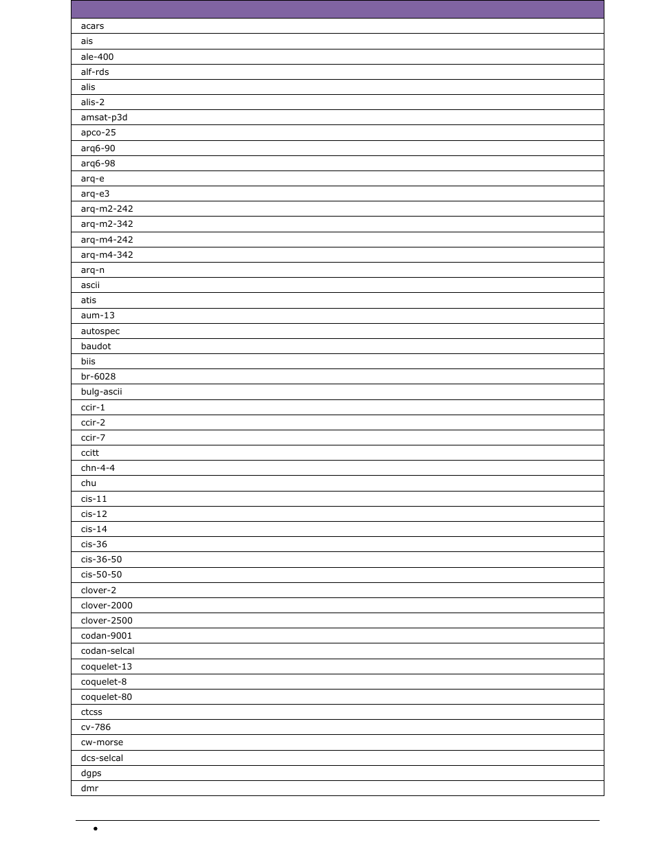 Wavecom W-RCI (Remote Control) V8.7.0 User Manual | Page 42 / 81