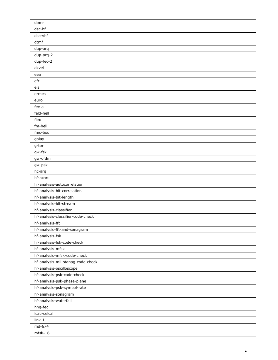 Wavecom W-RCI (Remote Control) V8.7.0 User Manual | Page 43 / 81