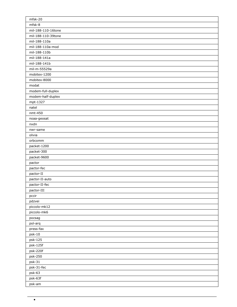 Wavecom W-RCI (Remote Control) V8.7.0 User Manual | Page 44 / 81