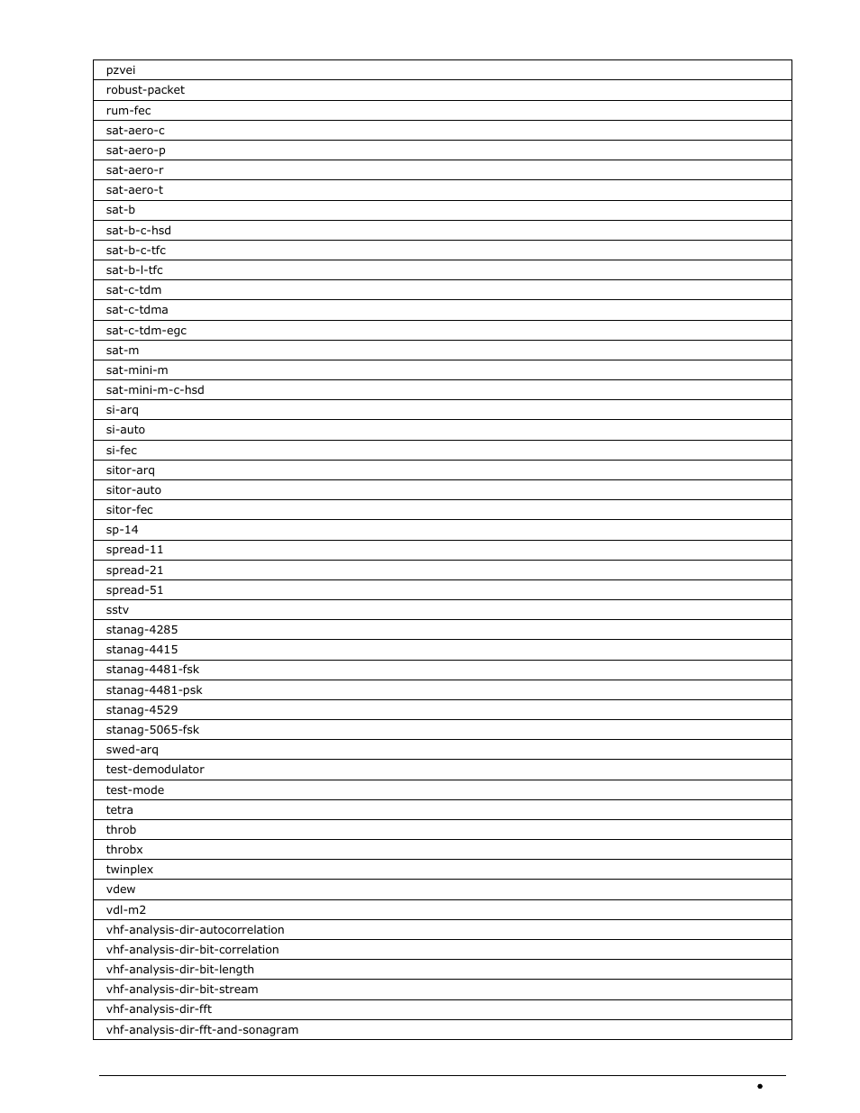 Wavecom W-RCI (Remote Control) V8.7.0 User Manual | Page 45 / 81