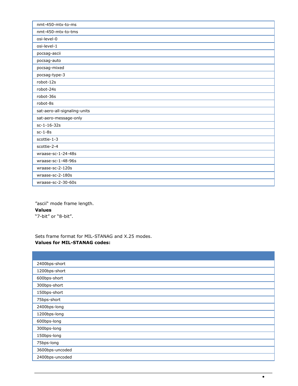 Frame-length, Frame-format | Wavecom W-RCI (Remote Control) V8.7.0 User Manual | Page 49 / 81