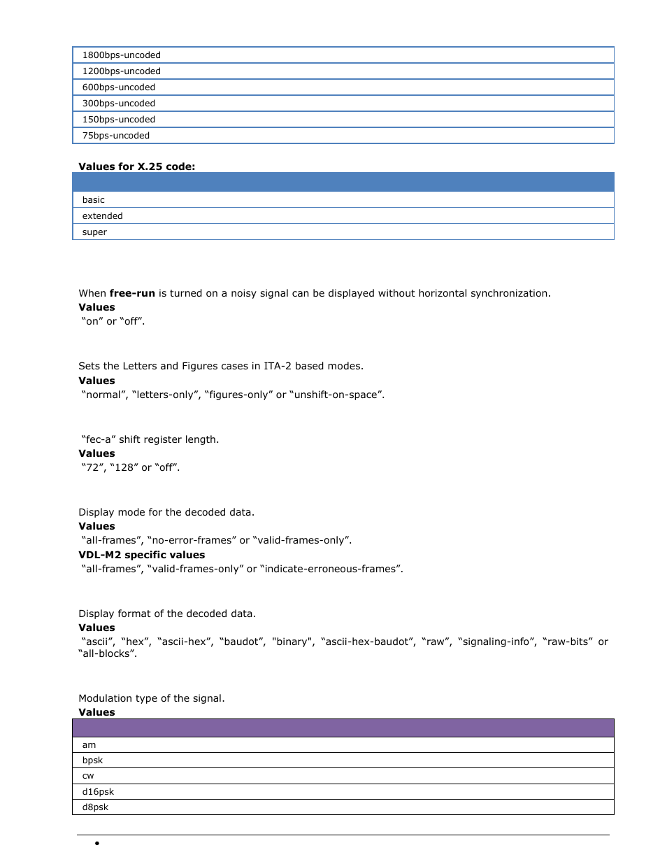 Free-run, Letter-figure-mode, Shift-register | Display-mode, Display-format, Modulation | Wavecom W-RCI (Remote Control) V8.7.0 User Manual | Page 50 / 81