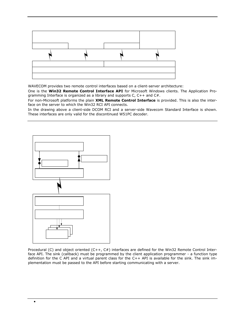 Architecture, Win32 remote control interface api | Wavecom W-RCI (Remote Control) V8.7.0 User Manual | Page 56 / 81