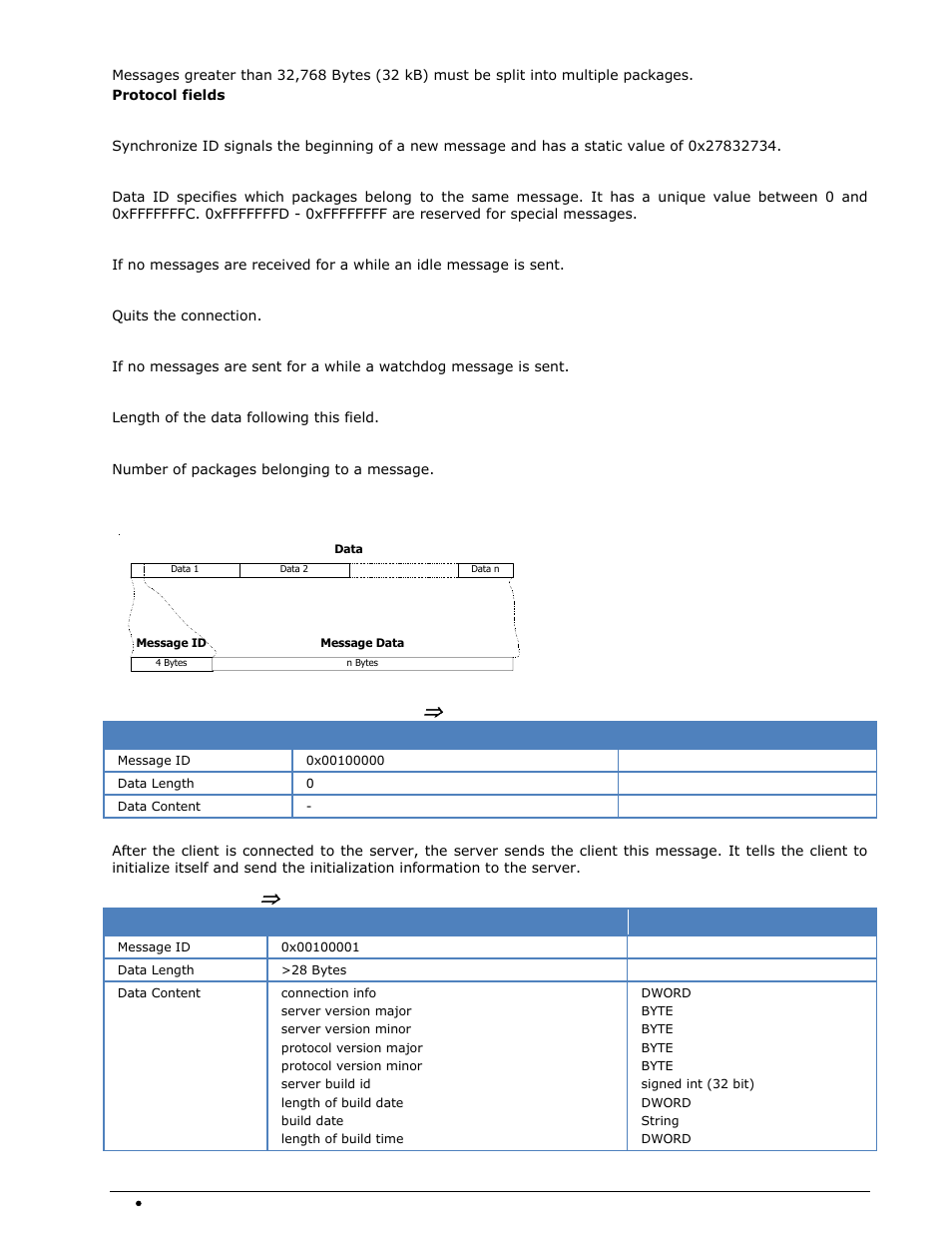 Messages, Synchronize id, Data id | Length, Count, Wait for client initialization (server, Client), Initialize (server | Wavecom W-RCI (Remote Control) V8.7.0 User Manual | Page 62 / 81