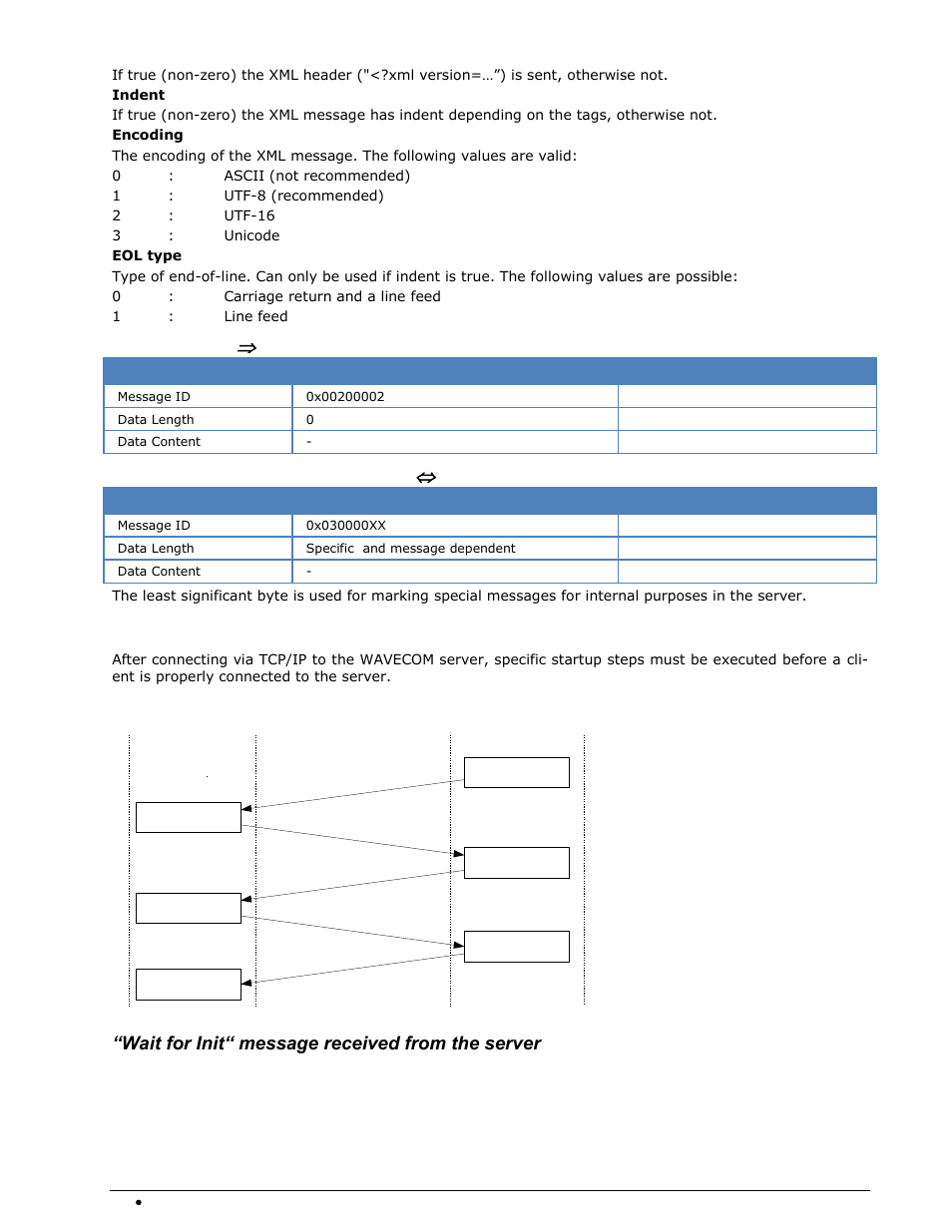 Connecting to the server, Ready (client, Server) | Wavecom xml message (server, Client), Startup procedure, Wait for init“ message received from the server | Wavecom W-RCI (Remote Control) V8.7.0 User Manual | Page 64 / 81