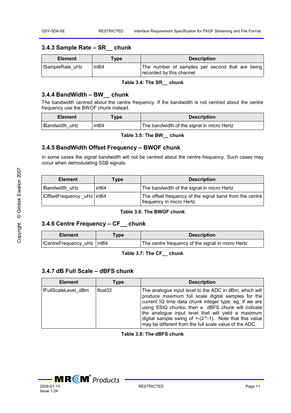 3 sample rate – sr__ chunk, 4 bandwidth – bw__ chunk, 5 bandwidth offset frequency – bwof chunk | 6 centre frequency – cf__ chunk, 7 db full scale – dbfs chunk, Products | Wavecom PXGF streaming format (GEW) V1.24 User Manual | Page 12 / 18