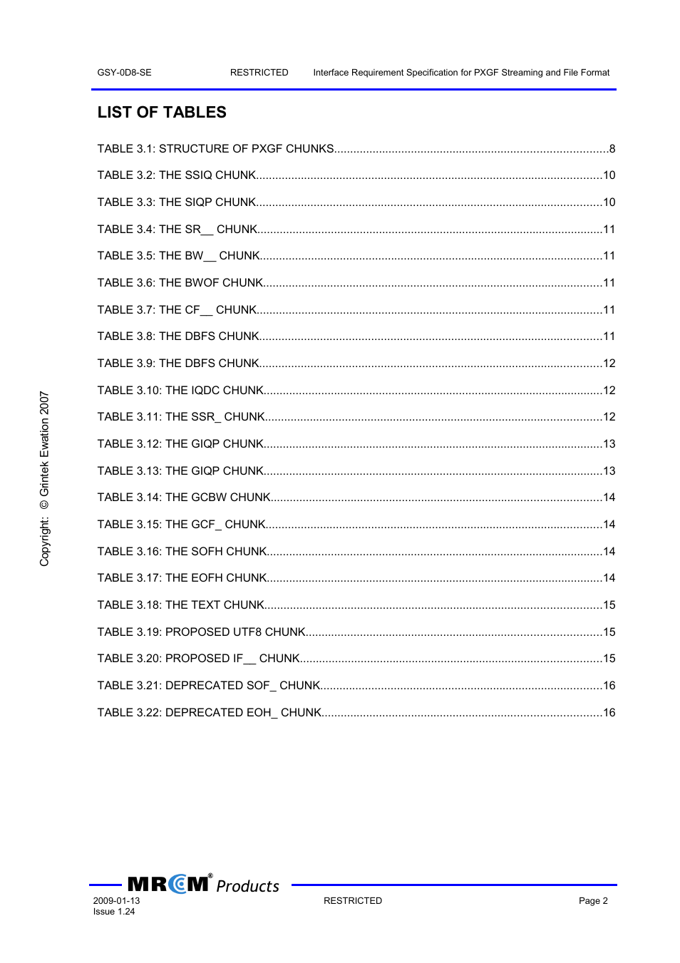 List of tables, Products | Wavecom PXGF streaming format (GEW) V1.24 User Manual | Page 3 / 18