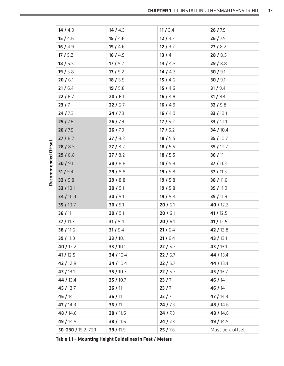 Wavetronix SmartSensor HD (101-0415) - User Guide User Manual | Page 14 / 89