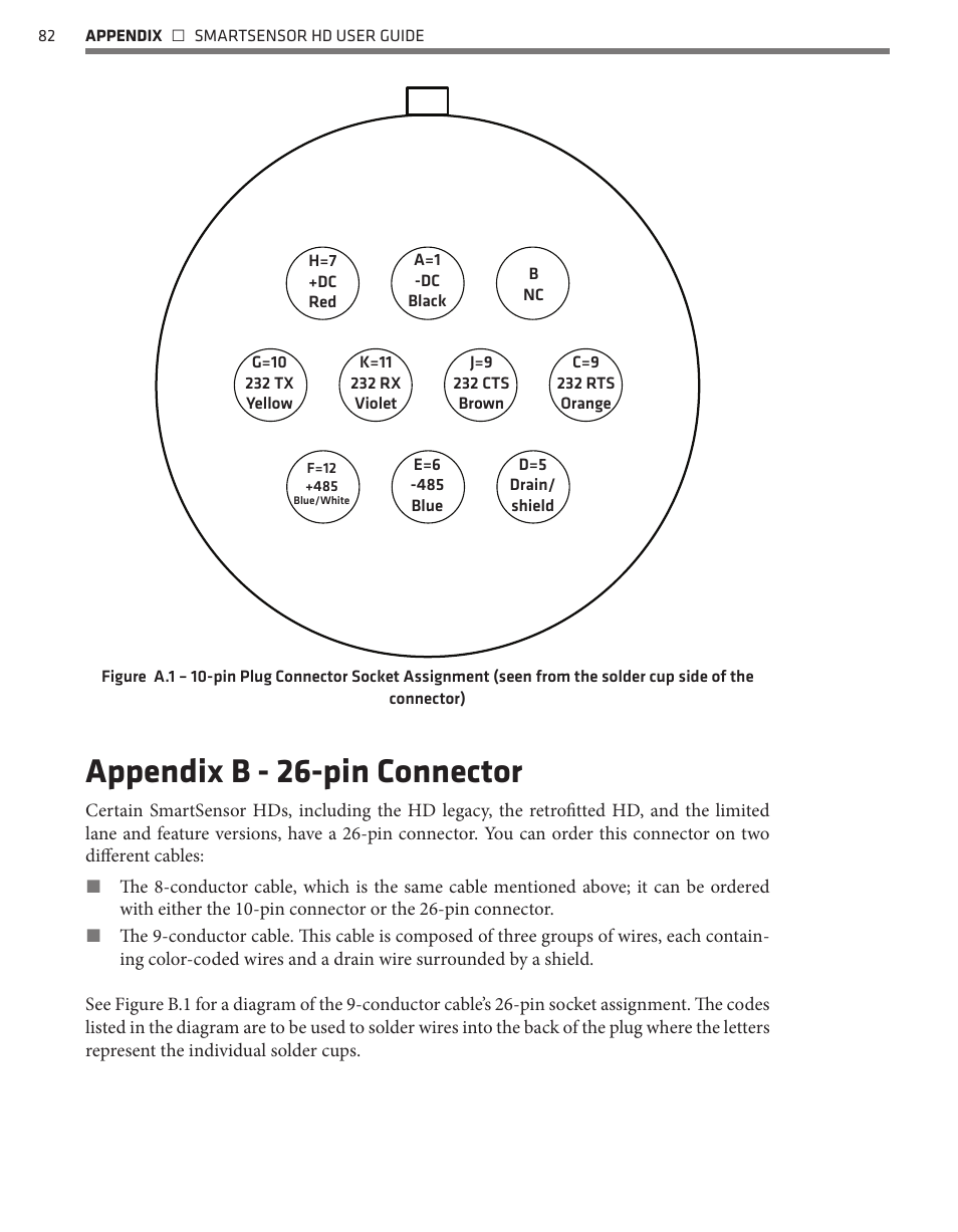 Appendix b - 26-pin connector | Wavetronix SmartSensor HD (101-0415) - User Guide User Manual | Page 83 / 89