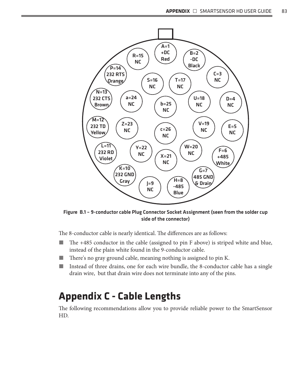 Appendix c - cable lengths | Wavetronix SmartSensor HD (101-0415) - User Guide User Manual | Page 84 / 89