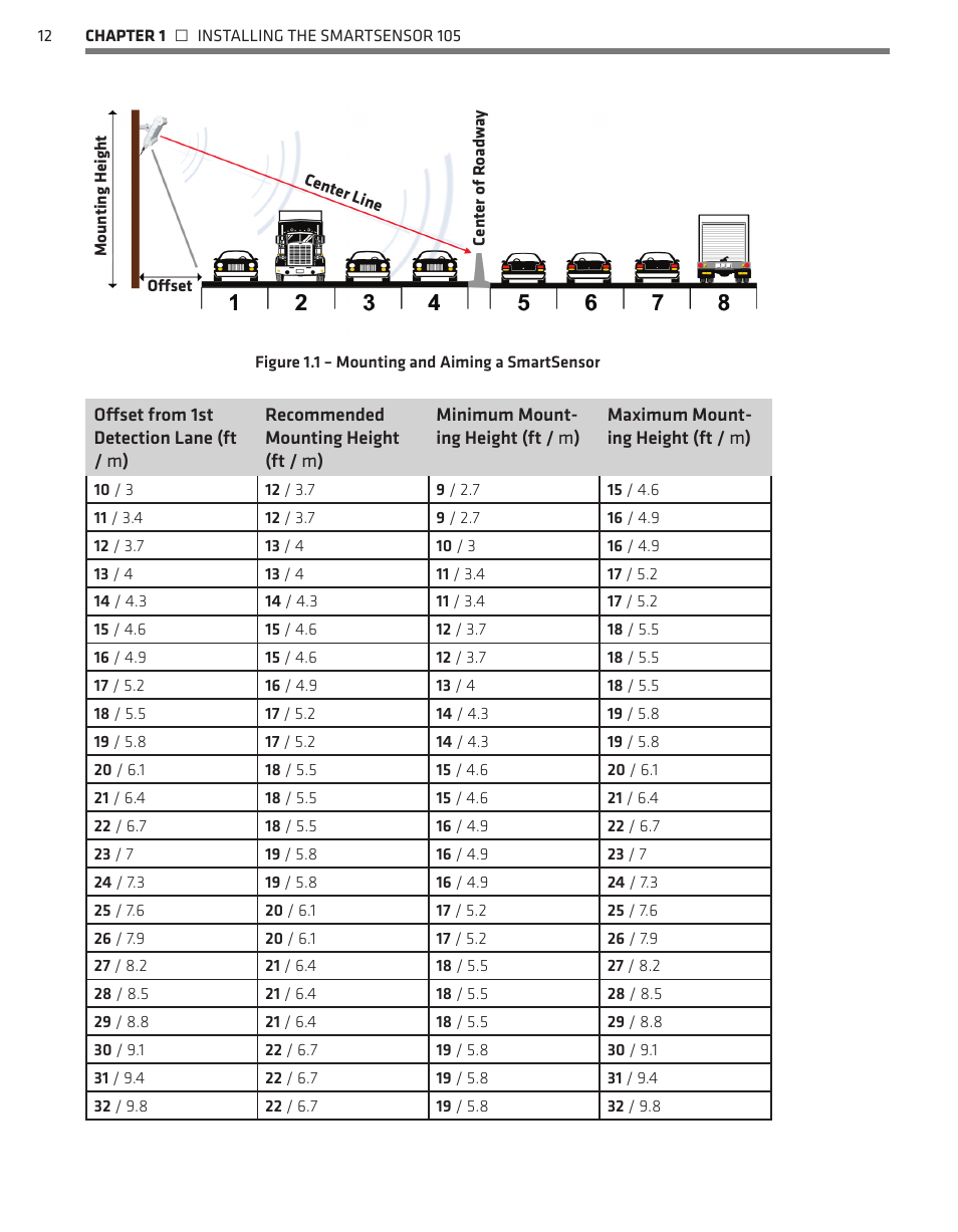 Wavetronix SmartSensor 105 (SS-105) - User Guide User Manual | Page 13 / 99