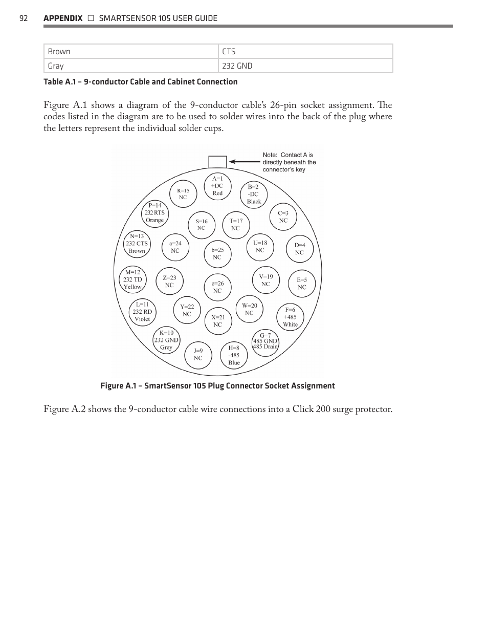 Wavetronix SmartSensor 105 (SS-105) - User Guide User Manual | Page 93 / 99