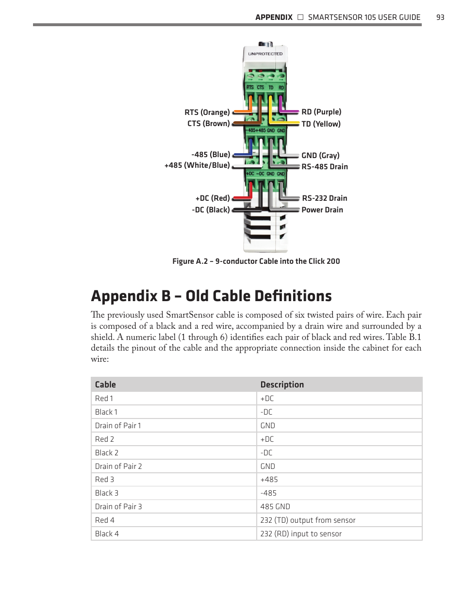 Appendix b – old cable definitions | Wavetronix SmartSensor 105 (SS-105) - User Guide User Manual | Page 94 / 99