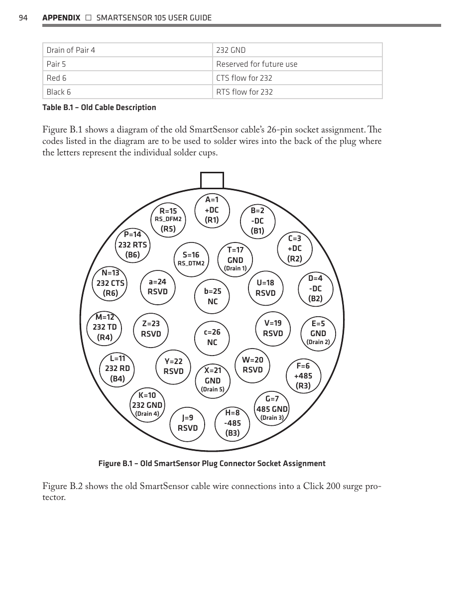 Wavetronix SmartSensor 105 (SS-105) - User Guide User Manual | Page 95 / 99