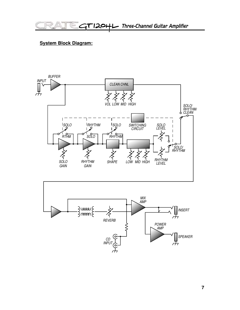 Three-channel guitar amplifier | Crate Amplifiers GT120HL User Manual | Page 7 / 8