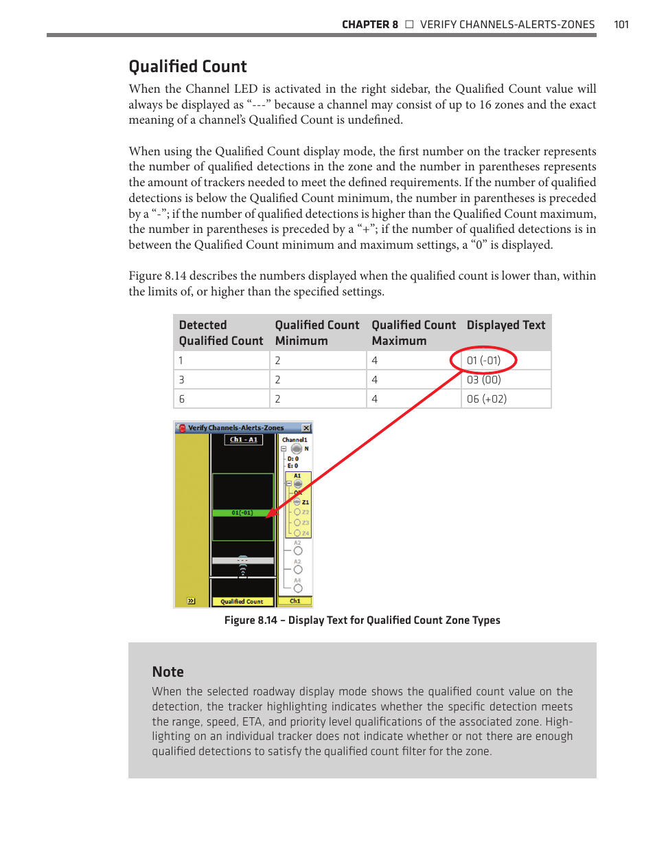 Qualified count | Wavetronix SmartSensor Advance Extended Range (SS-200E) - User Guide User Manual | Page 102 / 148