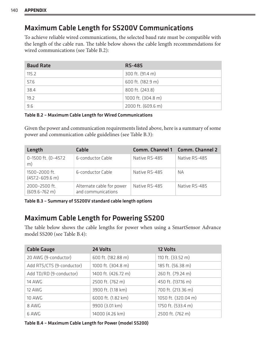 Maximum cable length for ss200v communications, Maximum cable length for powering ss200 | Wavetronix SmartSensor Advance Extended Range (SS-200E) - User Guide User Manual | Page 141 / 148