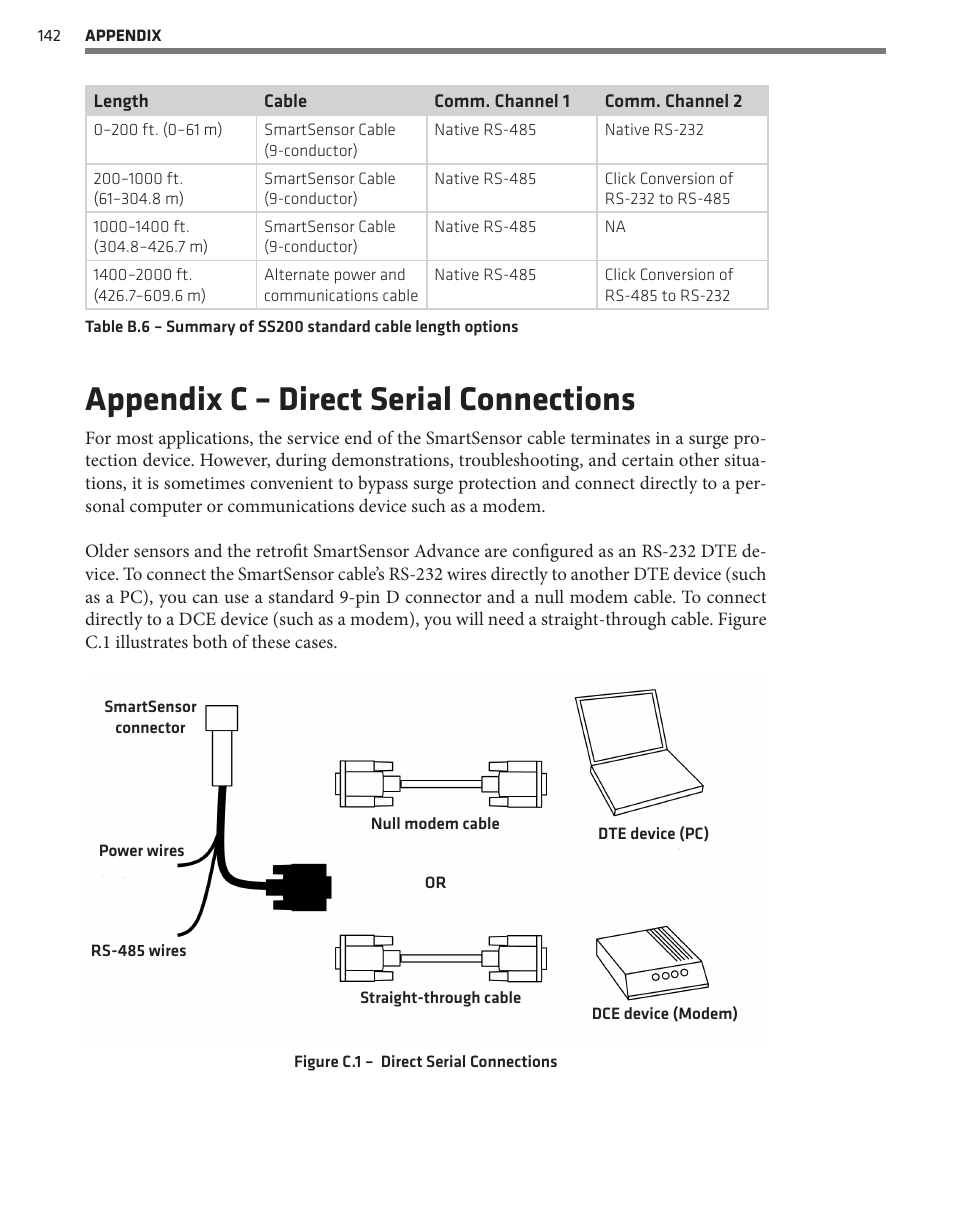 Appendix c – direct serial connections | Wavetronix SmartSensor Advance Extended Range (SS-200E) - User Guide User Manual | Page 143 / 148