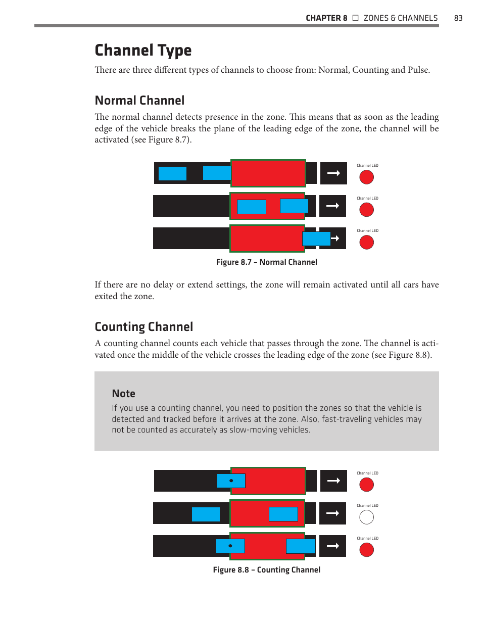 Channel type, Normal channel, Counting channel | Wavetronix SmartSensor Matrix (SS-225) - User Guide User Manual | Page 84 / 117