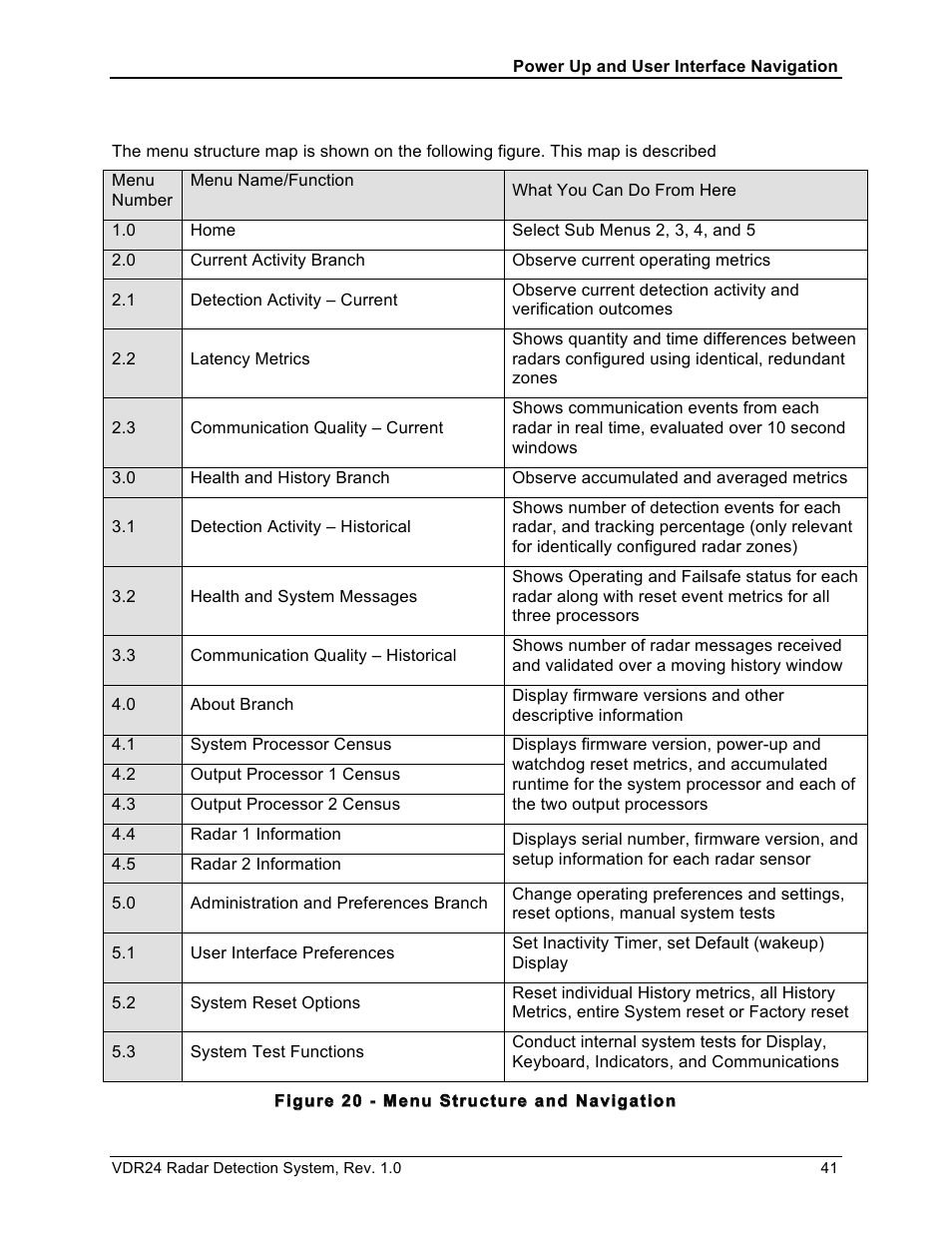 Wavetronix VDR24 Radar User Manual | Page 41 / 78