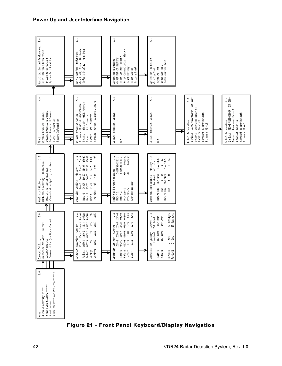 Wavetronix VDR24 Radar User Manual | Page 42 / 78