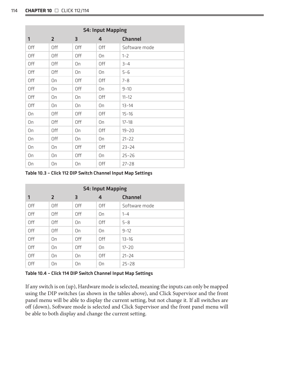 Wavetronix Click 400 (900 MHz radio) (CLK-400) - User Guide User Manual | Page 115 / 260