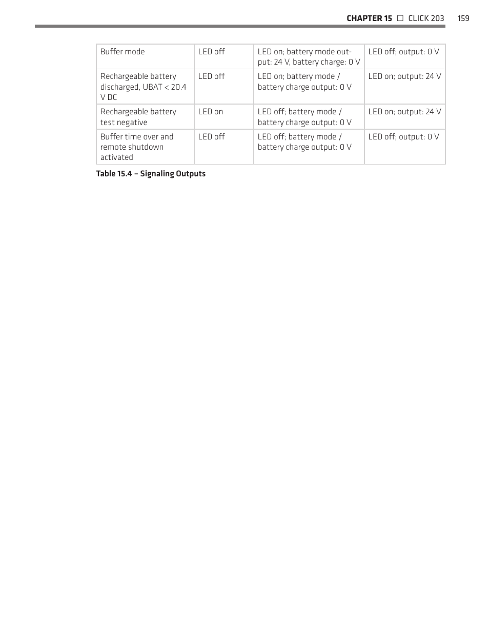 Wavetronix Click 400 (900 MHz radio) (CLK-400) - User Guide User Manual | Page 160 / 260