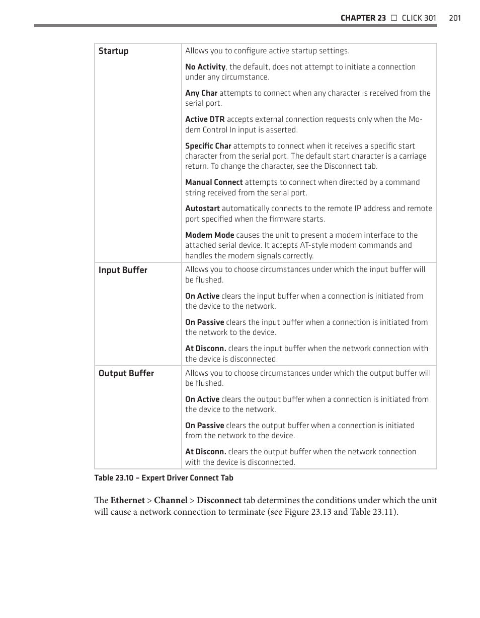 Wavetronix Click 400 (900 MHz radio) (CLK-400) - User Guide User Manual | Page 202 / 260