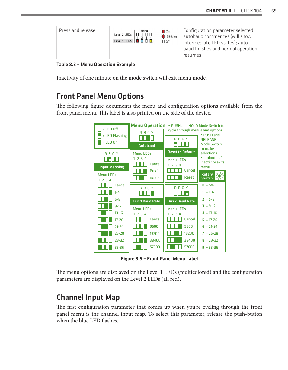 Front panel menu options, Channel input map | Wavetronix Click 400 (900 MHz radio) (CLK-400) - User Guide User Manual | Page 70 / 260