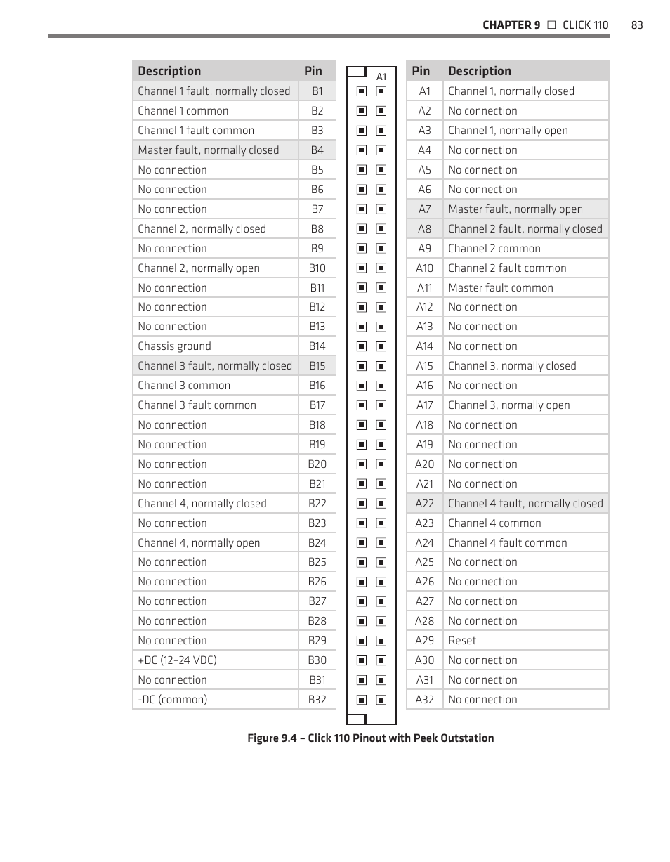 Wavetronix Click 400 (900 MHz radio) (CLK-400) - User Guide User Manual | Page 84 / 260
