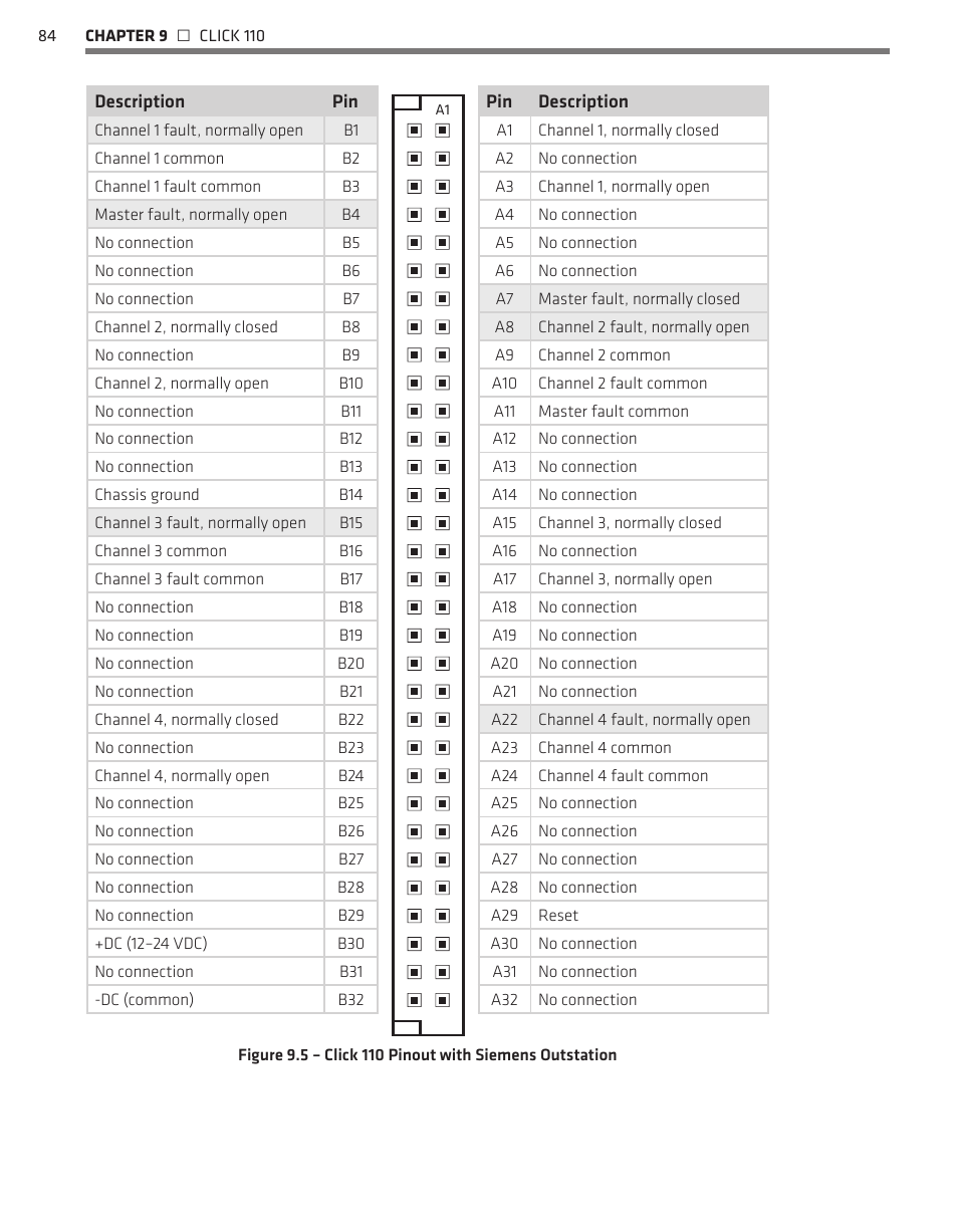 Wavetronix Click 400 (900 MHz radio) (CLK-400) - User Guide User Manual | Page 85 / 260
